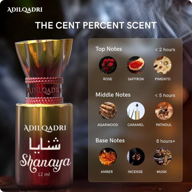 Shanaya Luxury Attar Perfume - Image 4